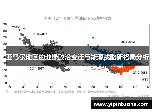 亚马尔地区的地缘政治变迁与能源战略新格局分析